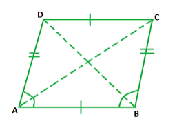 <p>The diagonals are equal in length, bisect each other at right angles, and are congruent.</p>