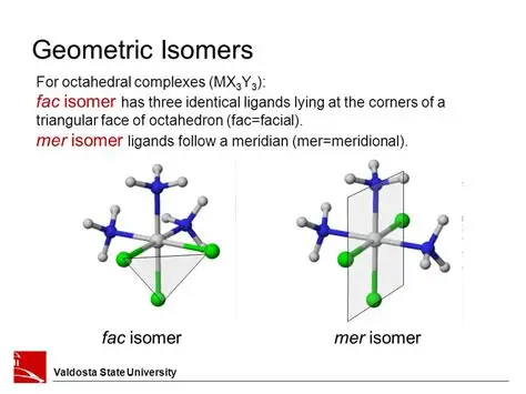 <p>mer isomers follow a meridian - in a line/plane (mer=meridian)</p><p>fac isomers have 3 identical ligands in a corner (fac=face)</p><p></p><p>cis isomers if 2 identical ligands next to each other</p><p>trans isomers if 2 identical ligands, one above and one below in a straight line </p>