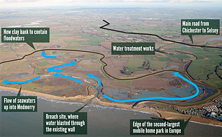<ul><li><p><span>The area now has ten kilometres of footpaths, seven kilometres of bike paths, and five kilometres of bridleways → provide people with more open space for e.g jogging → improve quality of life </span></p><p></p></li><li><p><span>attract green tourists due to salt marsh being a wild bird habitat → tourists spend money on e.g hotel → boost economy </span></p><p></p></li><li><p><span>lot’s of biodiversity e.g reed beds → compensates for losses due to development → allowing a diverse of animals to live there attracting e.g bird watchers</span></p></li></ul><p></p>