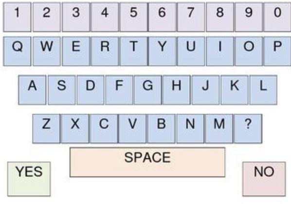 <p>aided AAC</p><p>Textual representations, including letters, words, and phrases, can be used in aided AAC to convey messages and support literacy development</p>