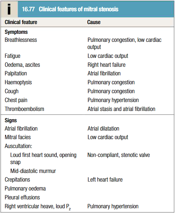 <ul><li><p>Effort related dyspnoea, orthopnoea, PND</p></li><li><p>Haemoptysis (pink frothy sputum) due to acute pulmonary oedema or pulmonary hypertension</p></li><li><p>Fatigue due to low cardiac output</p></li><li><p>Thromboembolism</p></li><li><p>S1 is loud and palpable: tapping apex beat</p></li><li><p>Opening snap is audible and moves closer to S2 as stenosis becomes more severe</p></li><li><p>S1 and opening snap may be inaudible if valve is heavily calcified</p></li><li><p>Low-pitched mid-diastolic murmur/thrill due to turbulent flow. Murmur accentuated by exercise and during atrial systole</p></li><li><p>Pre-systolic murmur present earlier in disease</p></li><li><p>Coexisting mitral regurgitation causes pansystolic murmur, which radiates to axilla</p></li><li><p>Parasternal lift, systolic murmur and giant v waves in venous pulse due to RV hypertrophy</p></li><li><p>Pulmonary apoplexy- due to the rupture of thin walled and dilated bronchial veins when there is a sudden increase in left atrial pressure.</p></li><li><p>Winter bronchitis</p></li><li><p>Peripheral edema and ascites - Right heart failure</p></li><li><p>Hoarseness of voice: Dilated LA compressing the recurrent laryngeal nerve (Ortner's syndrome or cardiovocal syndrome)</p></li><li><p>Malar flush (Mitral facies)</p></li><li><p>Pulse – Low volume and Irregular</p></li><li><p>JVP – Prominent ‘a’ wave, Prominent ‘v’ wave, Absent ‘a’ wave</p></li><li><p>Epigastric pulsation, Left 2nd ICS pulsation</p></li></ul><p></p>