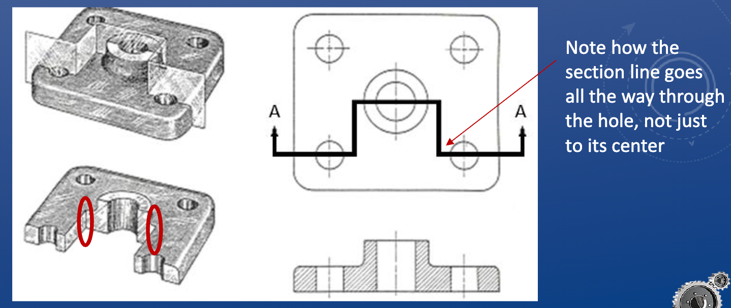 <p>• Two important notes about offset cutting planes:</p><p>• Any jogs in your cutting plane must be perpendicular to your view</p><p>• Any hard edges created by the cutting place do not appear in the sectional</p><p>view, as those hard edges don’t actually exist in the part</p>
