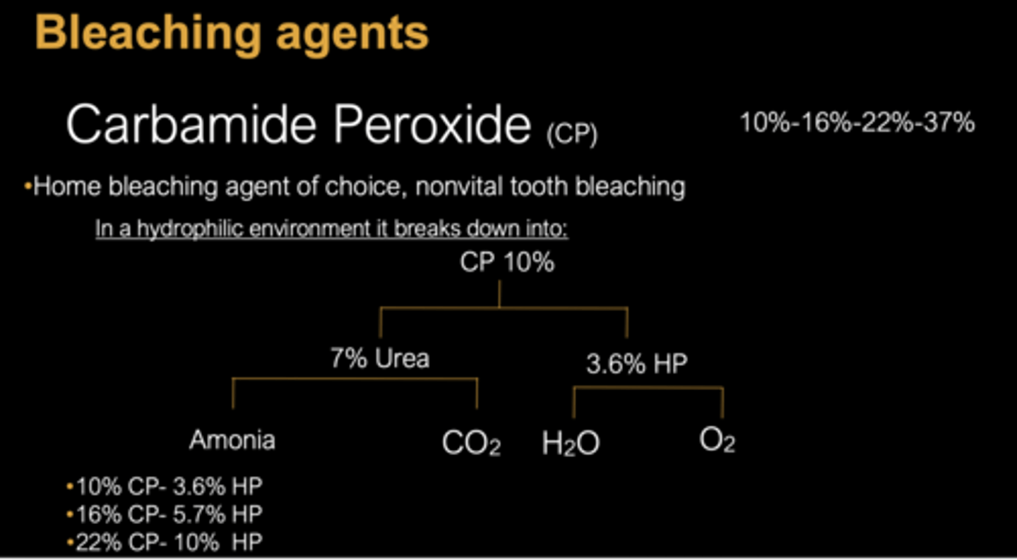 <p>carbamide peroxide</p>