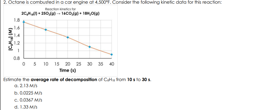 <p><span>Octane is combusted in a car engine at 4,500°F. Consider the following kinetic data for this reaction: Estimate the average rate of decomposition of C8H18 from 10 s to 30 s.</span></p>