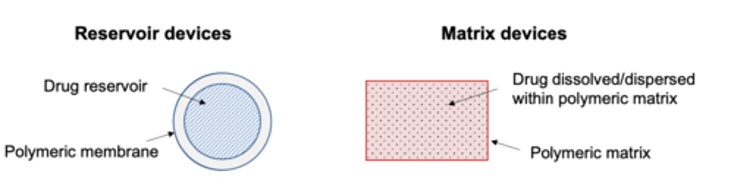<p>reservoir: drug core and polymer</p><p>matrix: inert polymeric matrix in which a drug is dissolved or uniformly dispersed (throughout)</p>