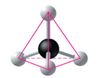 <p>can make 4 bonds and 4 valence e- and this allow for carbon to make a tetrahedral shape&nbsp;</p>