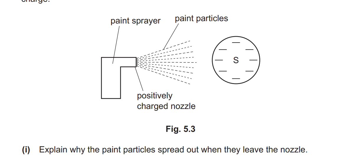 <p>Explain why the paint particles spread out when they leave the nozzle</p>