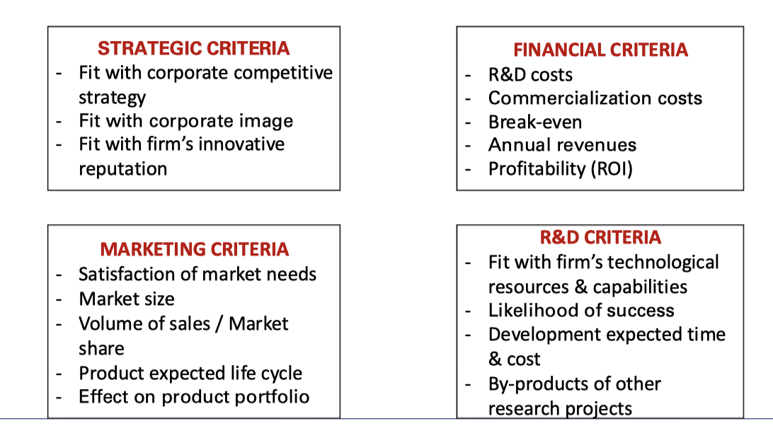 <p>Before deciding which product idea to move forward with, companies ask:</p><p>"Does this idea make sense for us?"</p><p>To answer that, they check these 4 key areas:</p>