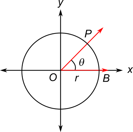 <p>Sin(θ) is the ratio of</p>