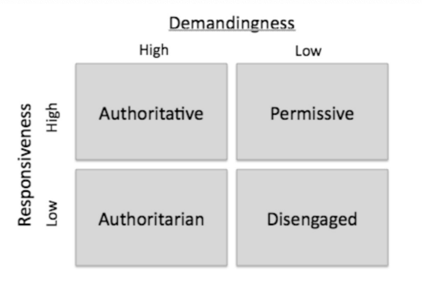 <ul><li><p>Parenting is a two-way street</p></li></ul><p></p>