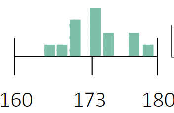 <p>what type of chart is this?</p>