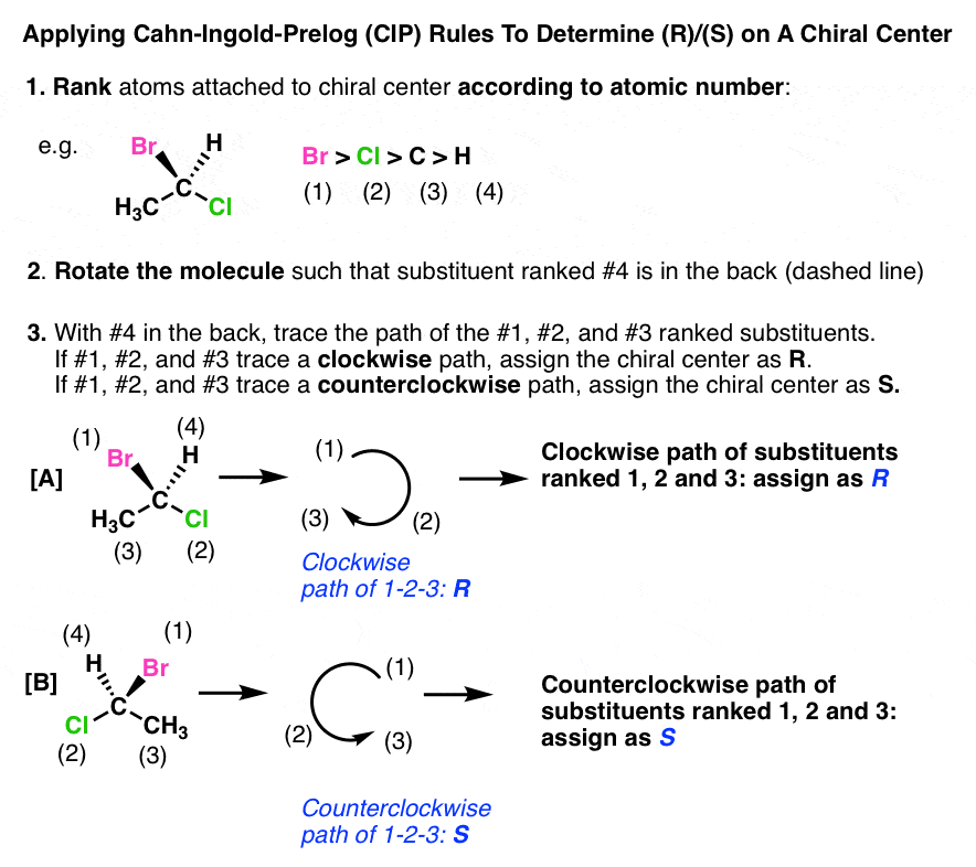 <p>To assign the configuration of a chiral center</p>