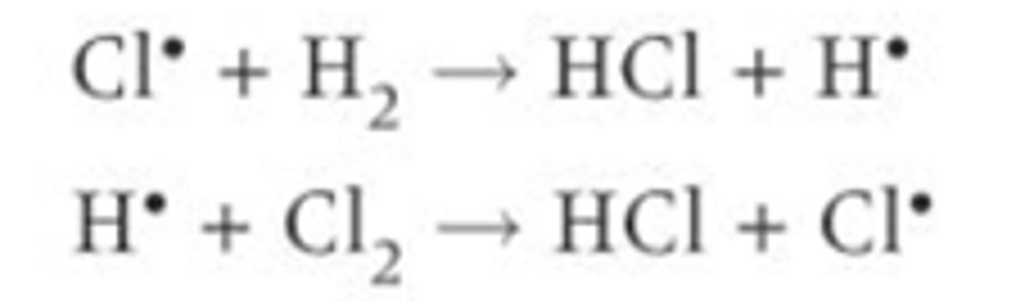 <p>Chlorine radicals collide and react with a hydrogen molecule</p><p>1. The chlorine takes an electron from the pair of electrons in the bond between the hydrogen atoms this forms a new bond between the chlorine and hydrogen atoms</p><p>2. It also forms a hydrogen radical which is highly reactive and then goes on to react with chlorine molecules</p><p>3. The cycle repeats as a chlorine radical is formed</p>