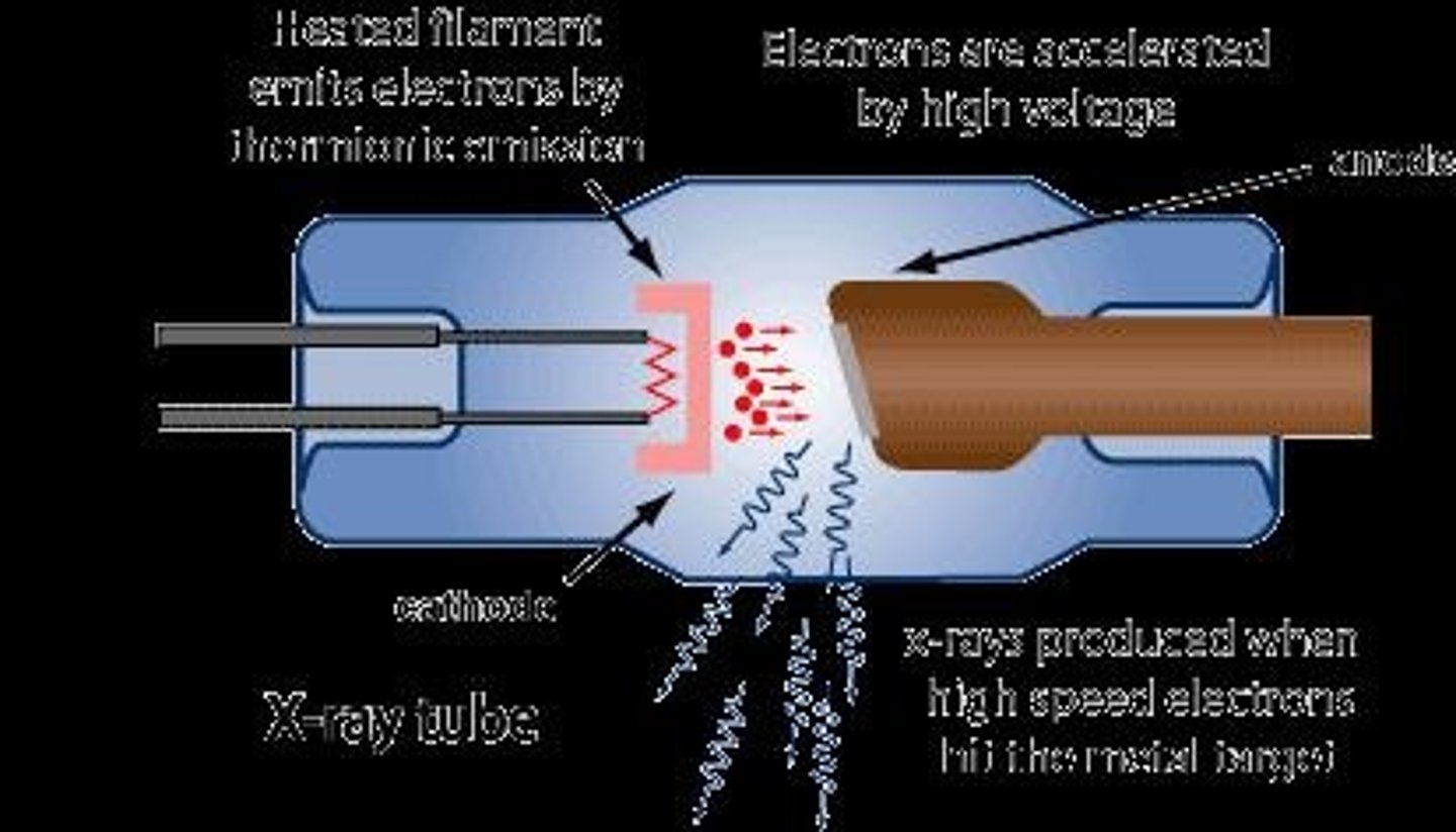 <p>Kinetic energy is converted into X-rays through breaking radiation and characteristic radiation.</p>