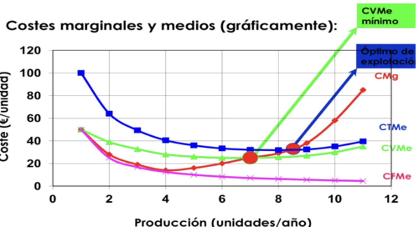 <p>↑</p>