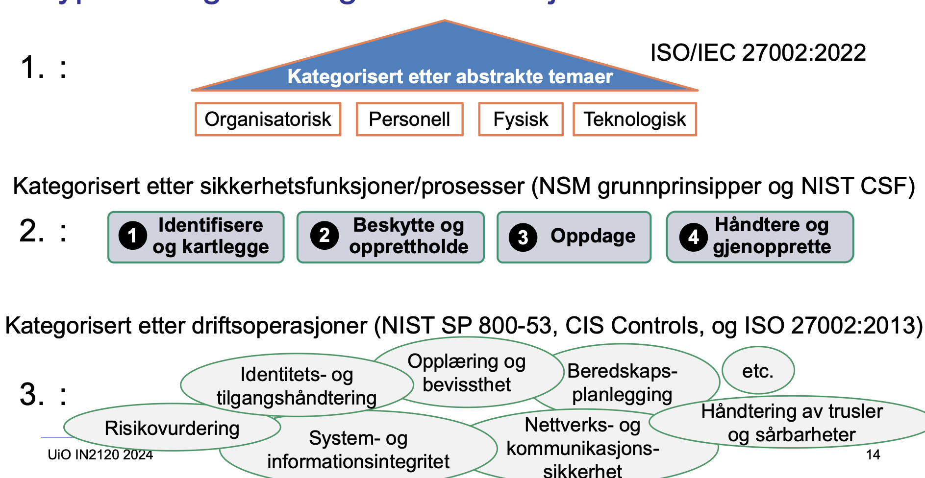 <p>ISO/IEC 27002 er en tiltaksbank som gir organisasjoner veiledning i hvilke sikkerhetstiltak de kan implementere for å styrke sin informasjonssikkerhet. Tiltakene er kategorisert under ulike temaer, for eksempel organisatoriske tiltak, personellsikkerhet, fysiske tiltak og teknologiske tiltak.</p>