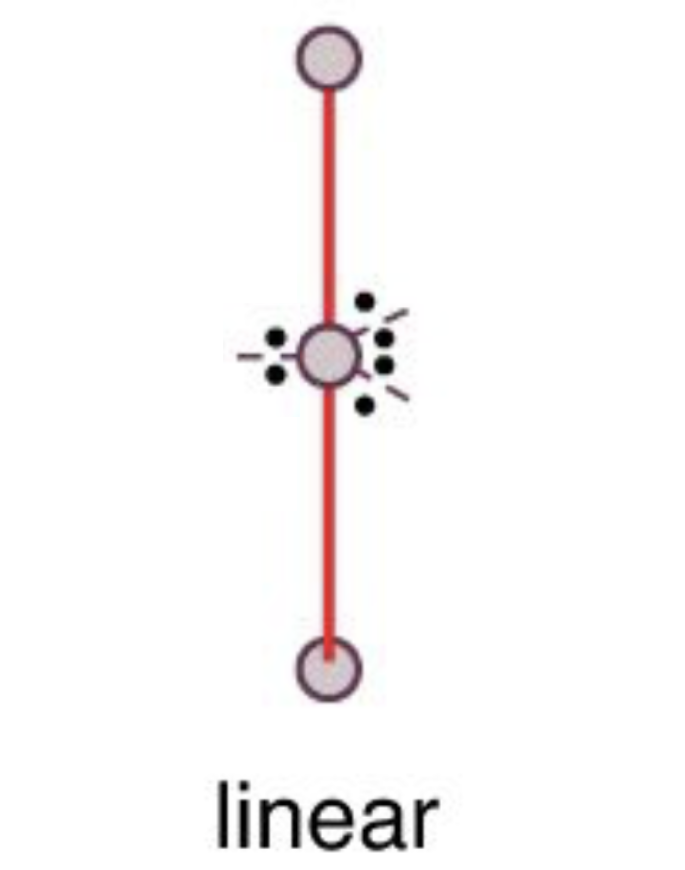 <p><strong>Electron Geometry: </strong>trigonal bipyramidal</p><p><strong>Molecular Geometry:</strong> linear</p><p><strong>Bond Angle:</strong> 180º</p>