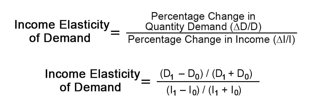 <p><span>a measure of how much the quantity demanded of a good responds to a change in consumers’ income, calculated as the percentage change in quantity demanded divided by the percentage change in income</span></p>