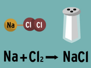 <p>Inorganic Compound</p>