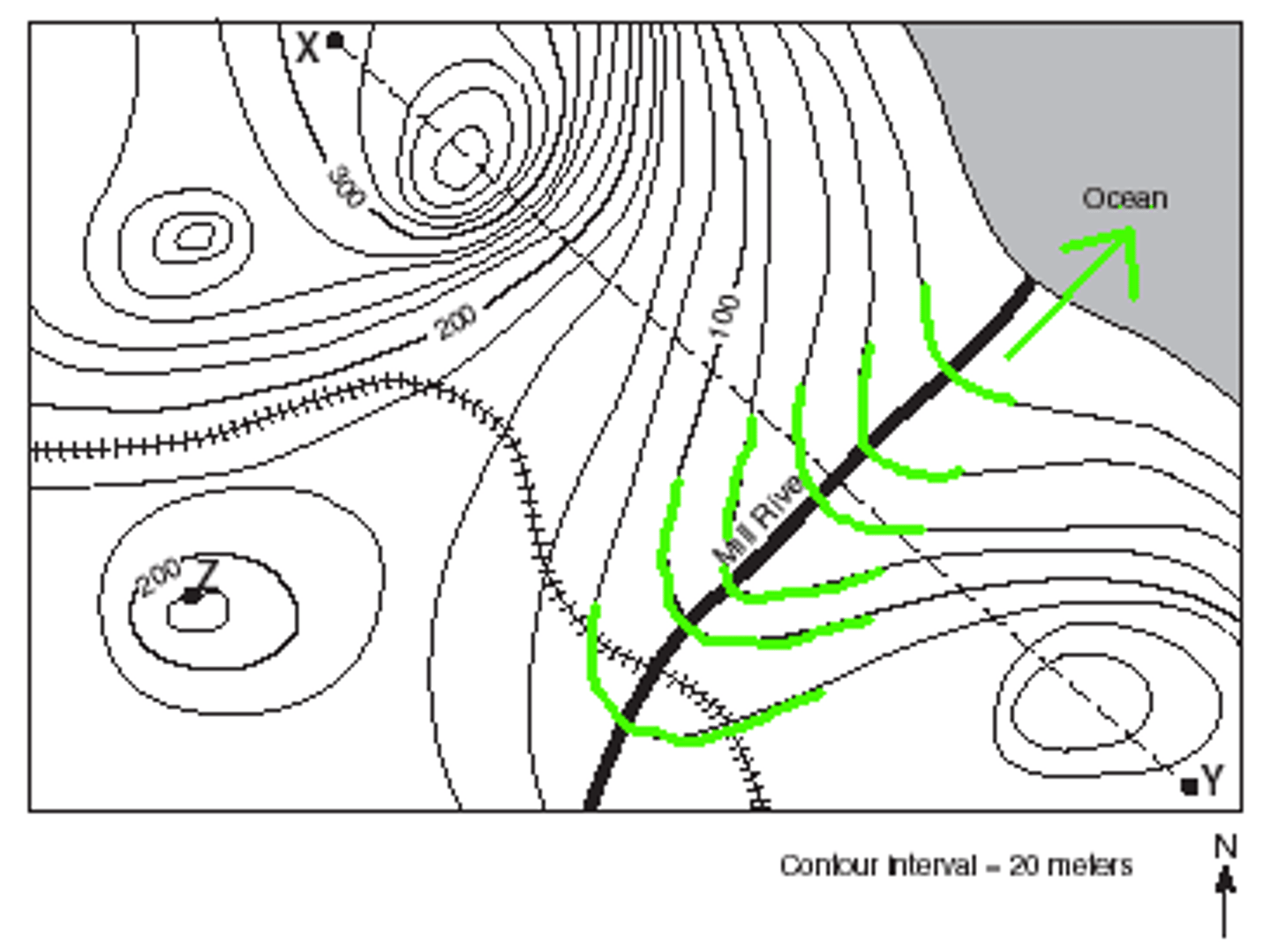 <p>Contour lines form "v" that point upstream</p>