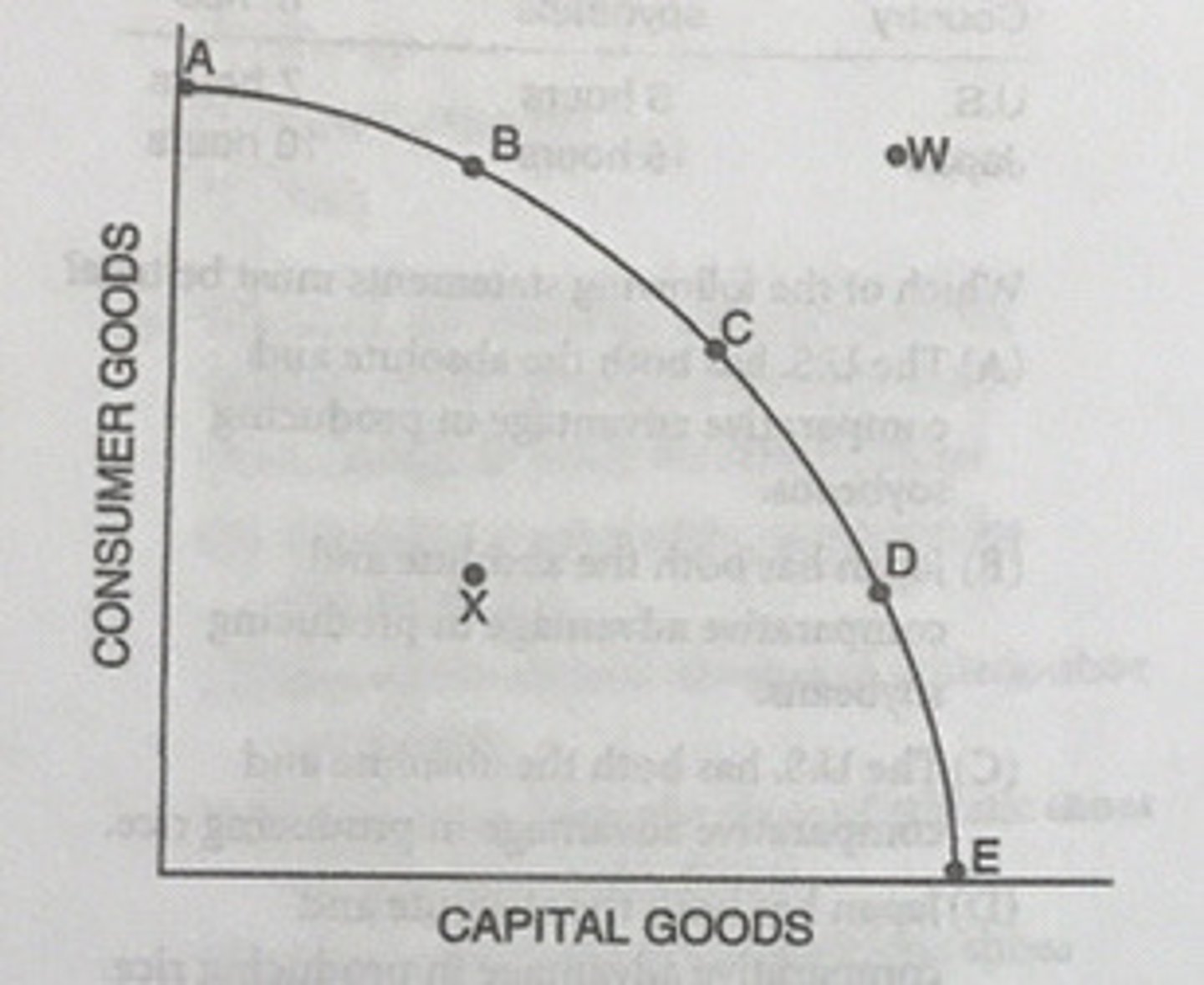 <p>Improving the technology for the production of either consumer or capital goods</p>