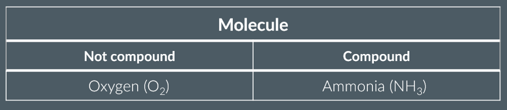 <p><strong>compounds</strong></p><p><span><span>molecule of oxygen……….</span></span></p>