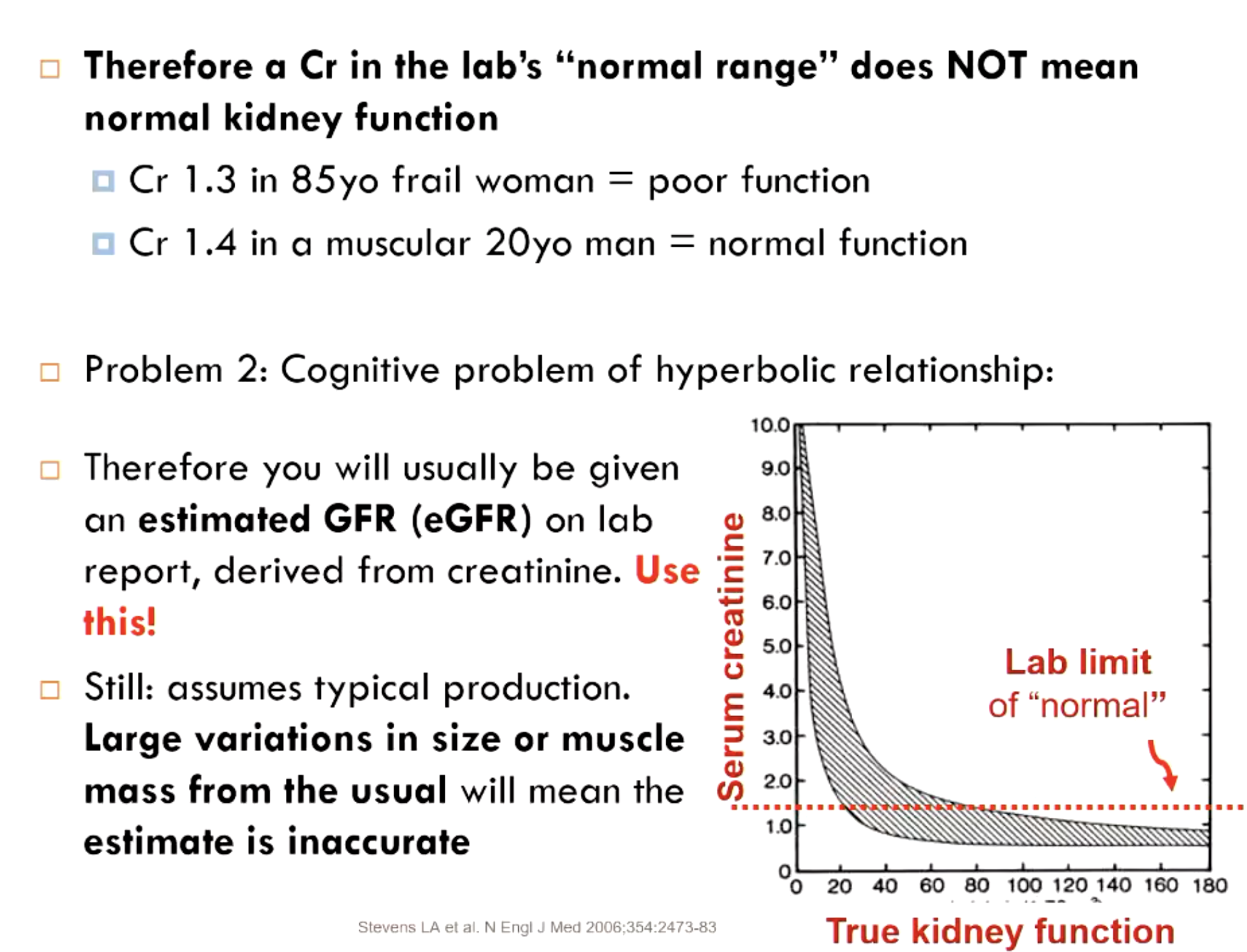 <ol><li><p>blood Cr. is also affected by production, which is a function of muscle mass, sex, age, diet, genetics, and other factors</p><ol><li><p>Cr in “normal range” does NOT equal normal kidney function</p></li></ol></li><li><p>cognitive problem hyperbolic relationship </p><ol><li><p>increase from 4.0 Cr to 5.0 is not as concerning as 0.5 to 1.0</p></li></ol></li></ol><p></p>