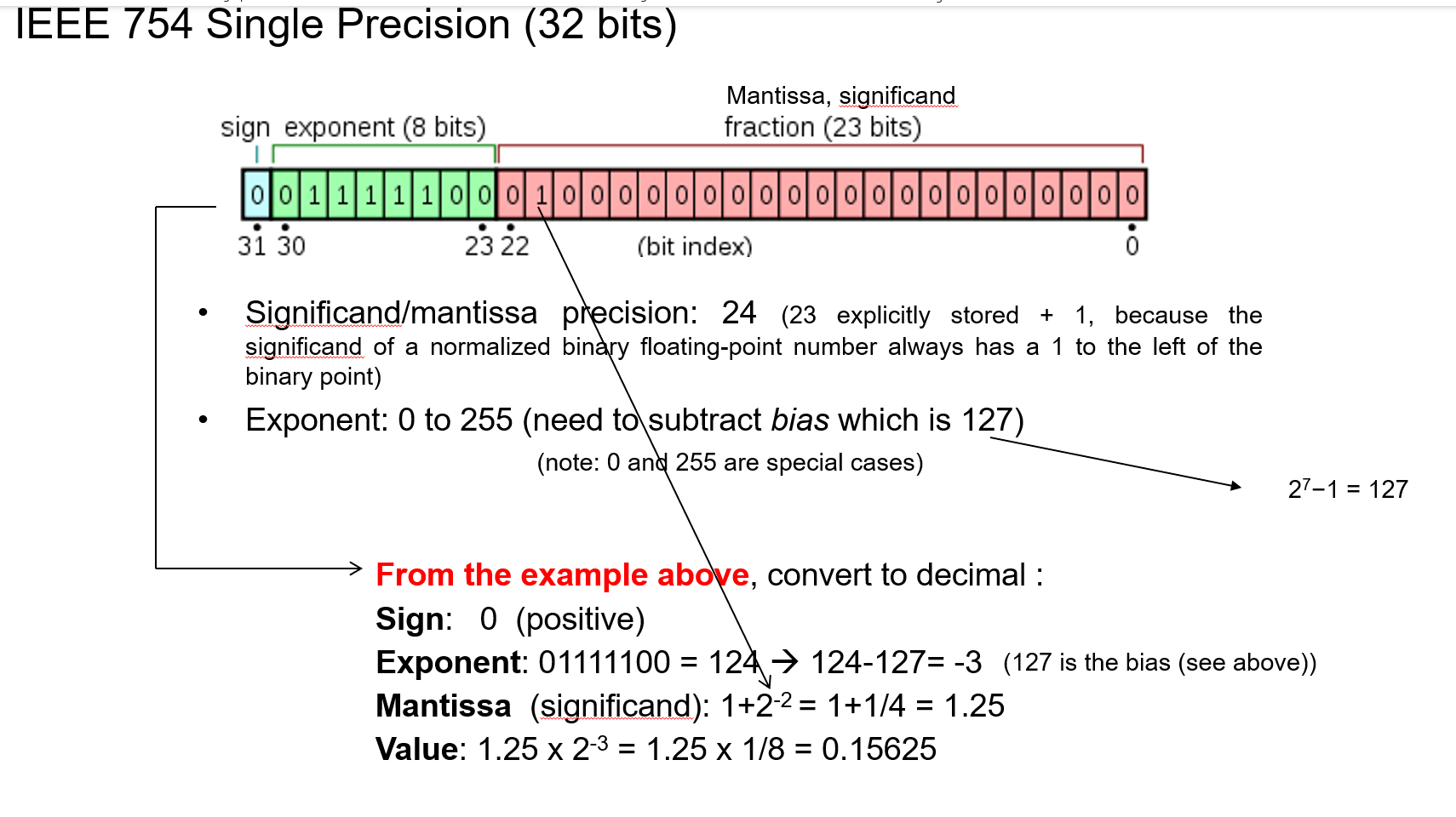 <p>DOnt forget there is always a 1 at the front. All of this just represents the significant digits.</p>