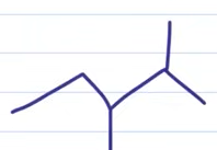 <p>Draw the Lewis structure for this structure? </p>