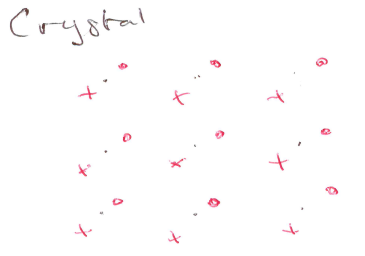 <p>generated by taking all points in a lattice with the same basis</p>