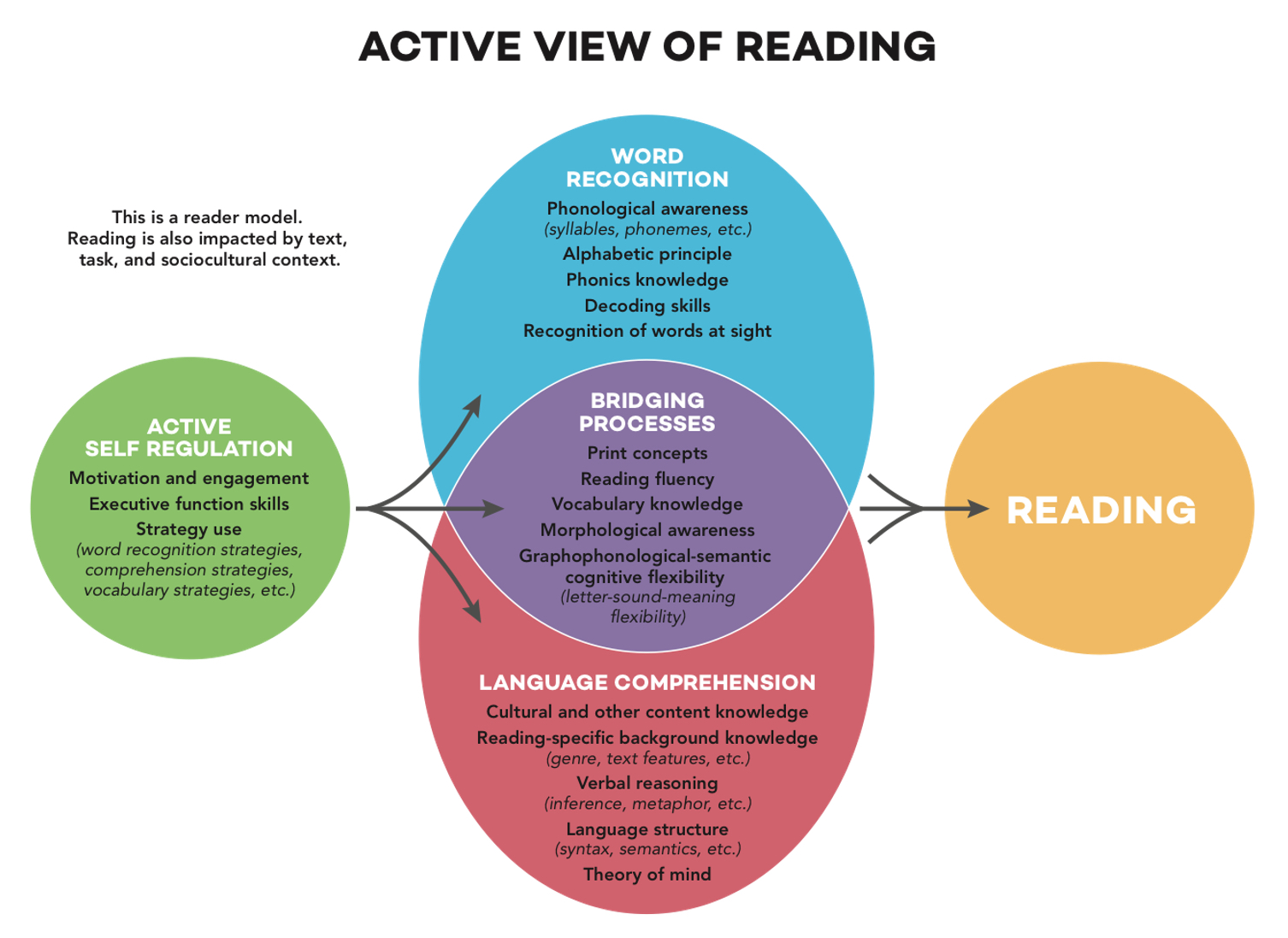 <p>Active</p>