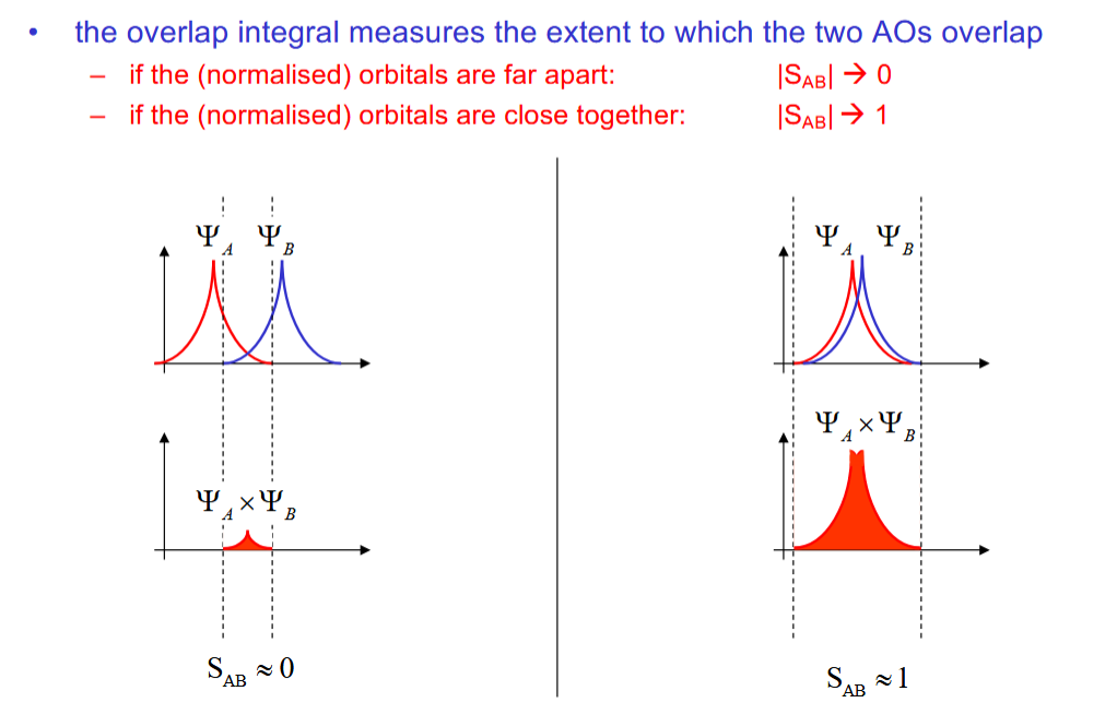 <p>Measures the extent to which the two AOs overlap. Tends towards 0 as the overlap lessens</p>