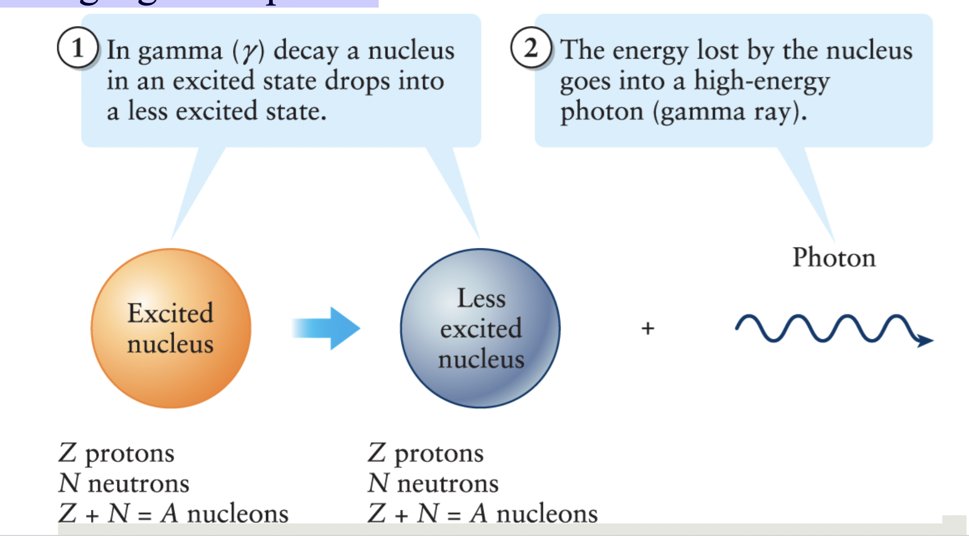 <p><span style=""><span>when an excited nucleus releases energy by</span></span><span style=""><br></span><span style=""><span>emitting a gamma photon</span></span></p>