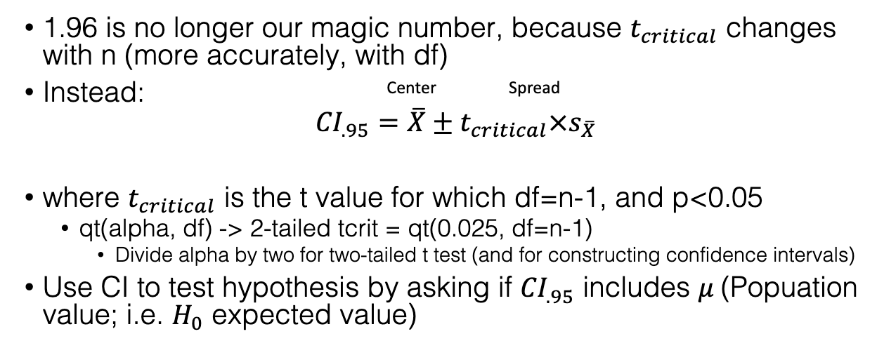 <p>CI = M ± (t-critical × SE)</p><ul><li><p>SE = s/√n</p></li><li><p>Use df = n−1 to get t-critical.</p></li><li><p>For 2-tailed test: split α in half (0.025 each tail at α=0.05).</p></li><li><p>If CI excludes μ, reject H₀.</p></li></ul><p></p>