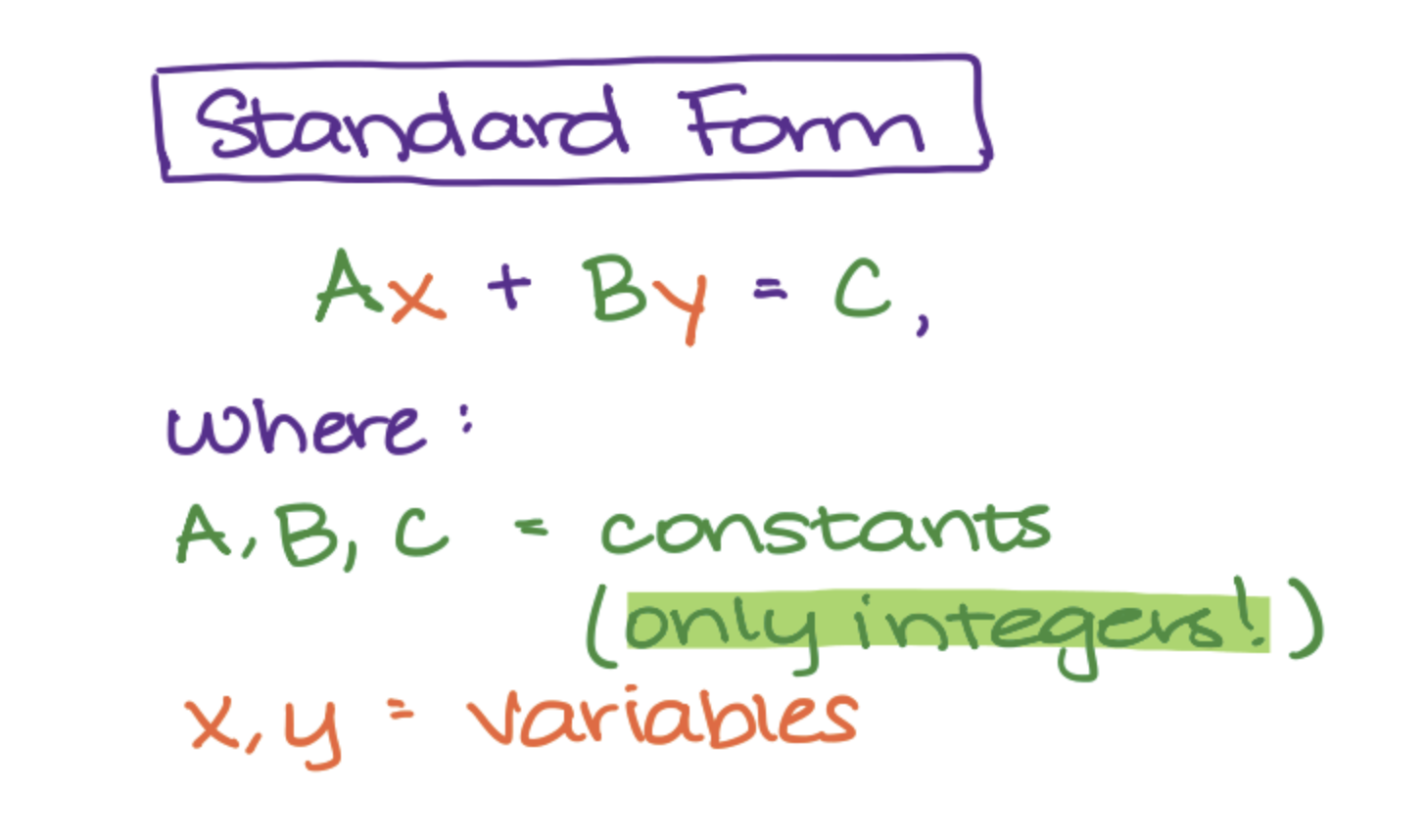 <p>A line equation in which a,b,c are constants and x and y are variables.</p>
