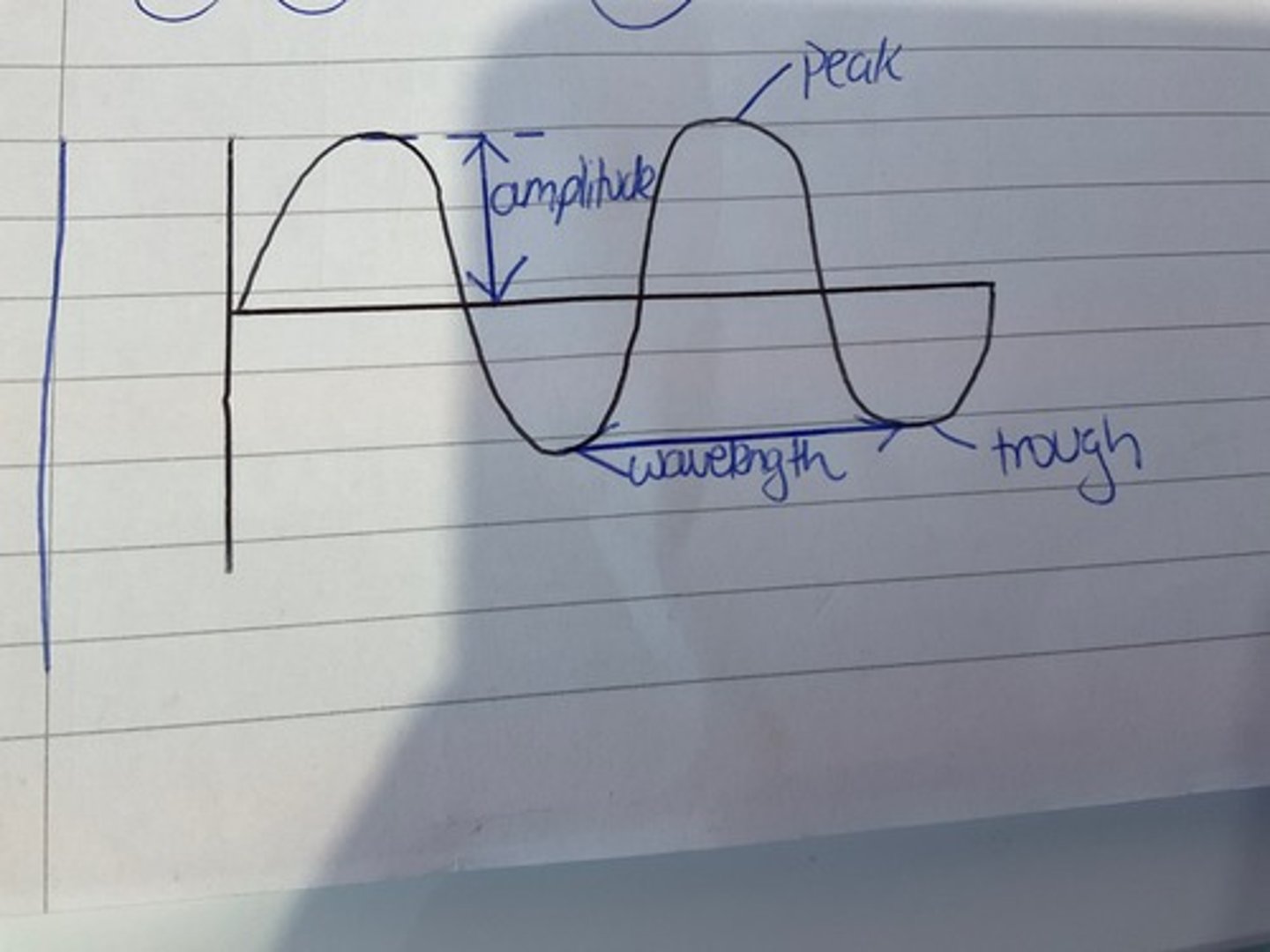 <p>Distance from centre line to peak or trough.<br>1/2 of distance from peak to trough.</p>