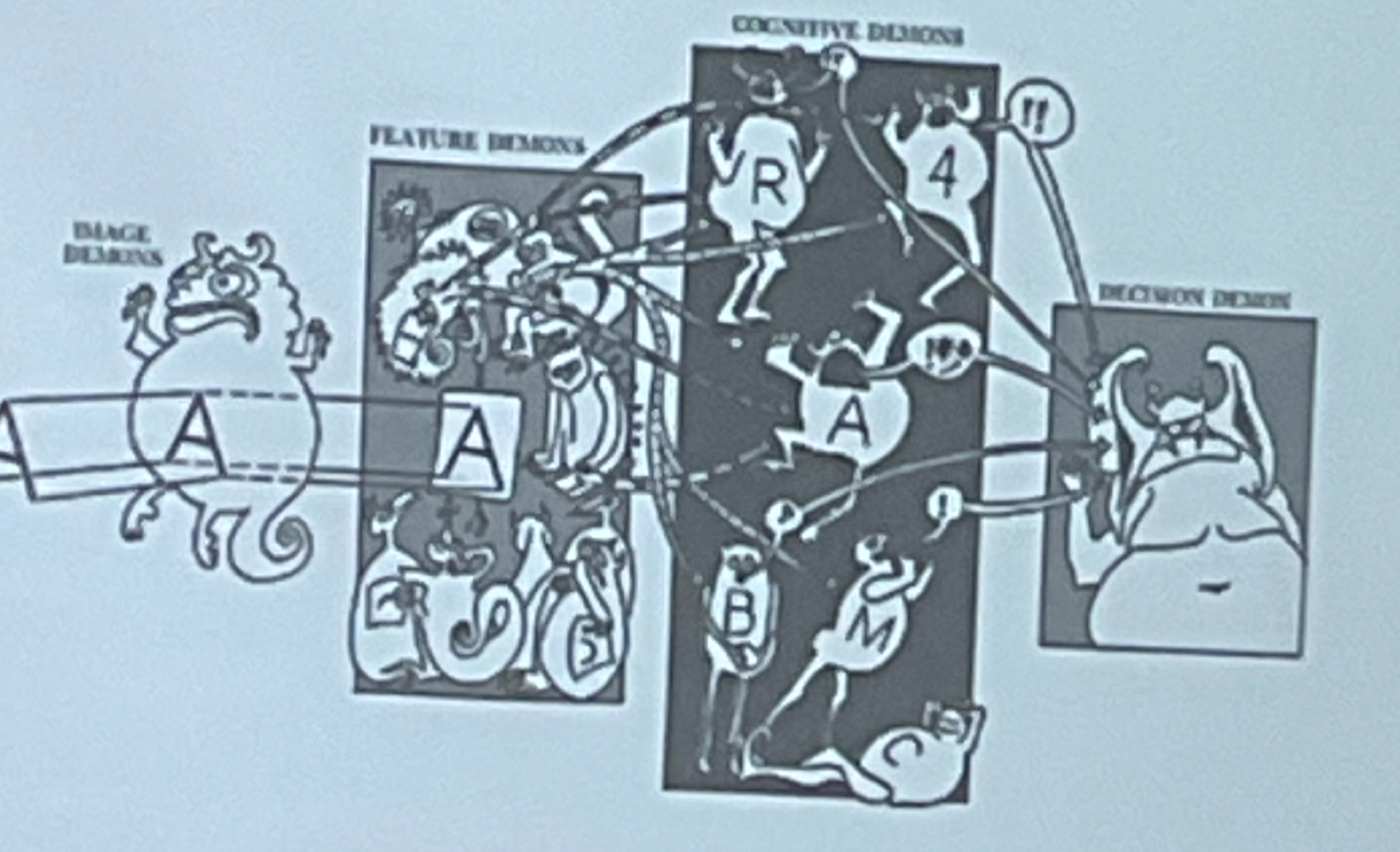 <ul><li><p><strong>Connectionism</strong></p><ul><li><p>artificial neural network is the alternative approach to cognitive architecture</p></li><li><p>rooted in empiricism/associationism</p></li><li><p>ties to neuroscience</p></li></ul></li><li><p><strong>Pandemonium</strong></p><ul><li><p>lots of small individual parts and layers make up larger system</p></li></ul></li></ul><p></p>