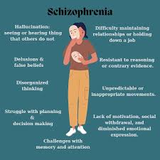 <p>Schizophrenia </p>