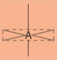 <p>6 regions of electrons density</p><p>90°, 180°</p>