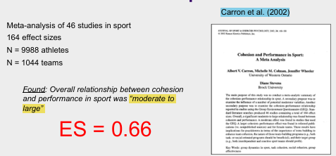 <ol><li><p>Team Cohesion = Better Performance</p></li></ol><p></p>