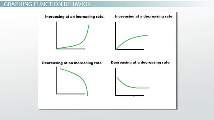 <p>increasing at an increasing rate </p>