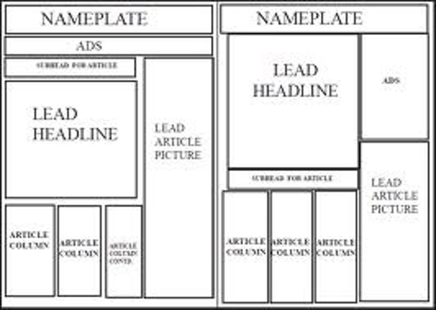 <p>A predefined arrangement of placeholders for text or objects (such as charts or pictures).</p>