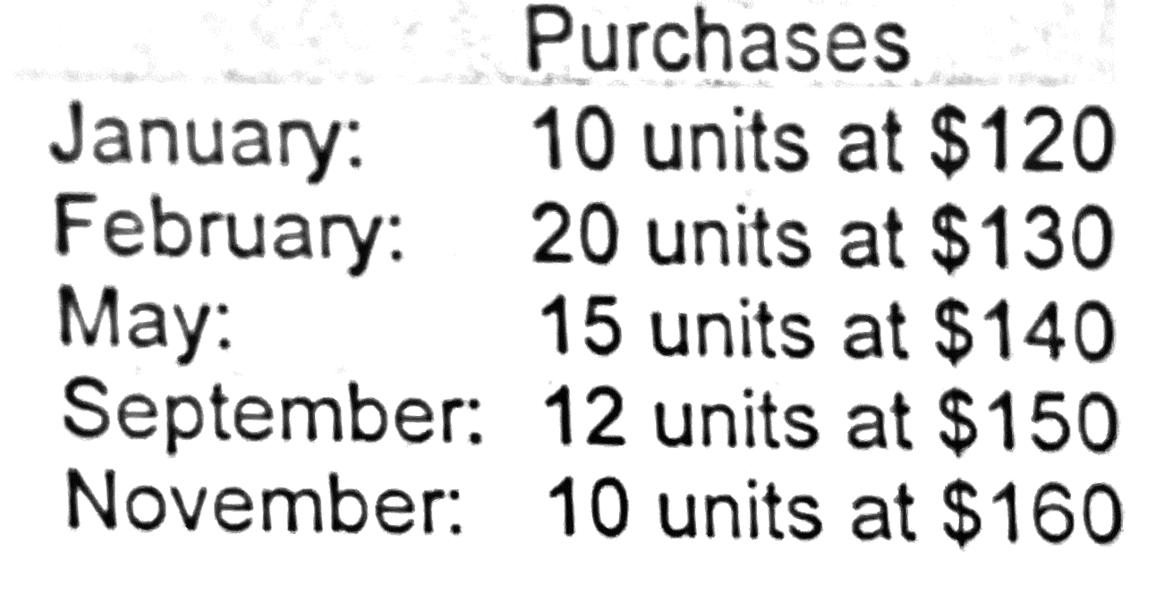 <p>A company had the following purchases during its first year of operations:</p><p>On December 31, there were 26 units remaining in ending inventory. These 26 units consisted of 2 from January, 4 from February, 6 from May, 4 from September, and 10 from November. Using the specific identification method, what is the cost of the ending inventory?</p><p>A. $3,500.</p><p>B. $3,800.</p><p>C. $3,960.</p><p>D. $3,280.</p><p>E. $3,640.</p>