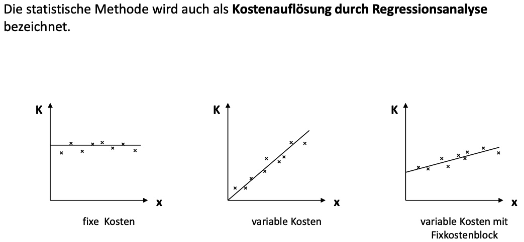 <p><span><span>Die statistische Methode basiert auf einer </span></span><strong>Regressionsanalyse</strong><span><span> von Kosten und Beschäftigungsdaten.</span></span><br><span><span>Aus mehreren Beobachtungen wird eine Kostenfunktion geschätzt, die fixe und variable Kostenanteile erklärt.</span></span><br><span><span>Dabei wird eine Ausgleichsgerade bestimmt, welche die </span></span><strong>durchschnittliche Kostenabhängigkeit</strong><span><span> von der Beschäftigung abbildet.</span></span><br><span><span>Diese Methode ist besonders geeignet bei </span></span><strong>vielen Datenpunkten</strong><span><span> und unregelmäßigen Kostenverläufen.</span></span></p>