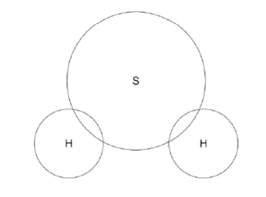 <p>Complete the dot and cross diagram to show the covalent bonding in a molecule of hydrogen sulfide. Show the outer shell electrons only(2)</p>