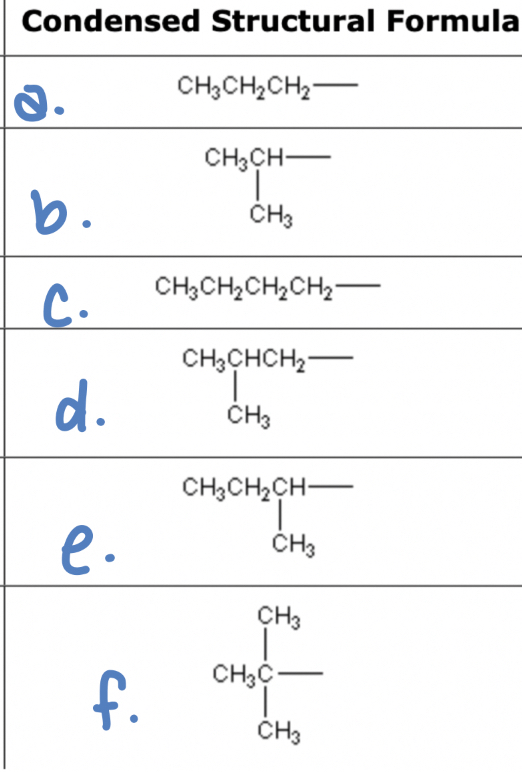 <p>what is the name of structural formula e.</p>