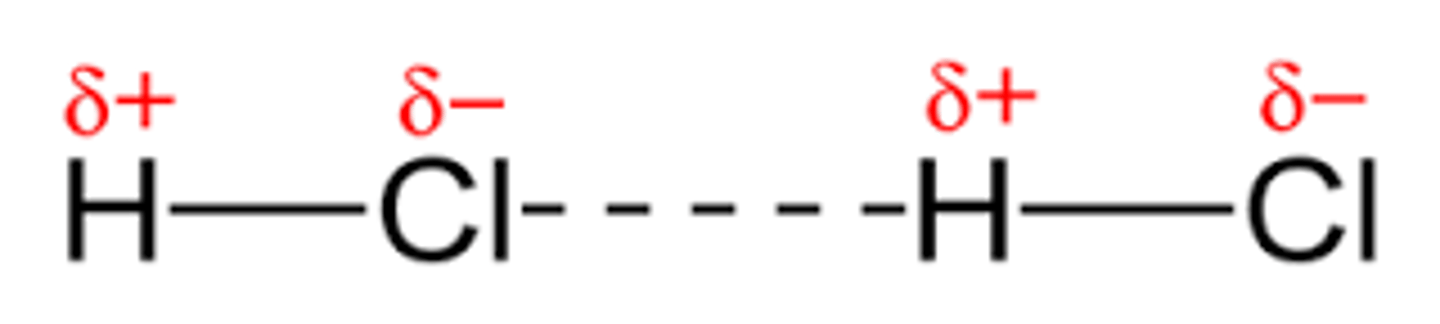 <p>A polar molecule's positive or negative region attracts the opposite partial charge of another polar molecule</p><p>3rd strongest intermolecular force (right below hydrogen-bonding)</p>