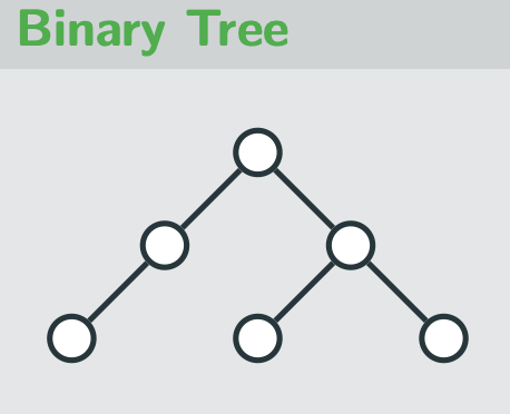 <p>binary tree </p>