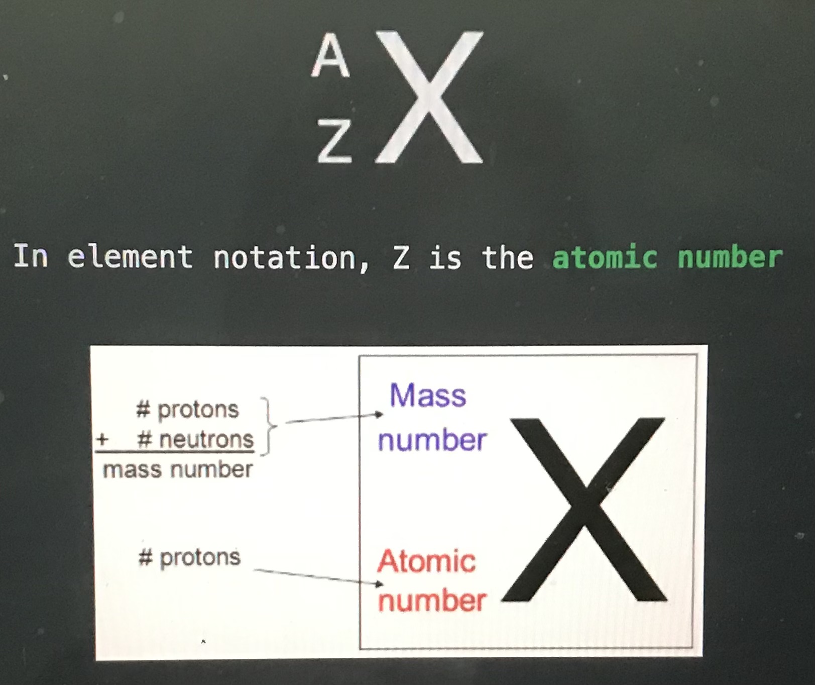 <p>Atomic number </p>