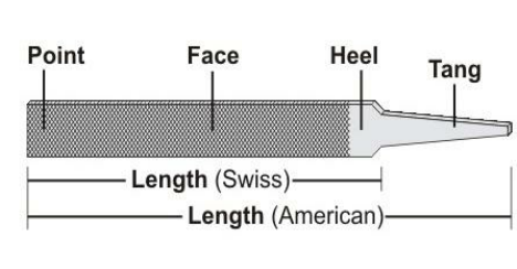 <p>Smoothing or shaping metal, plastic, or wood edges</p>